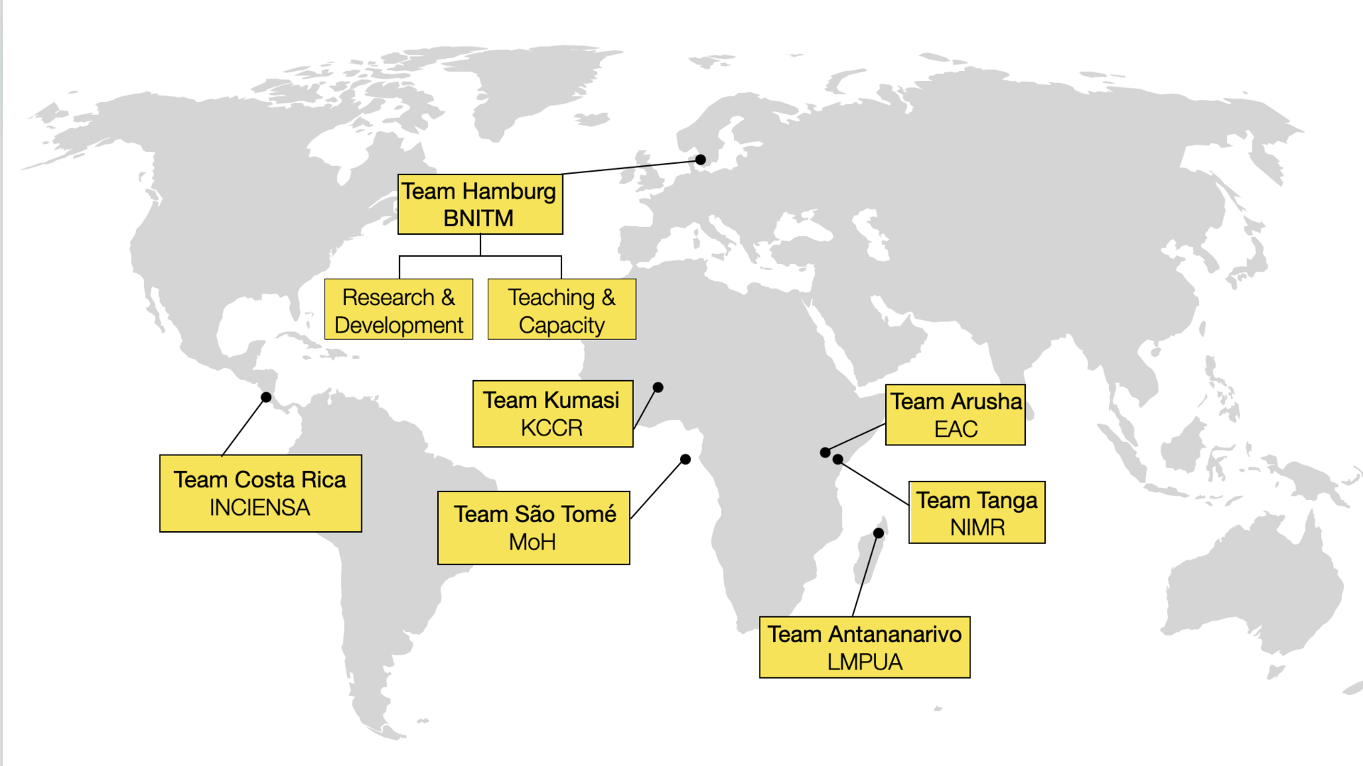 The international locations of the Department of Infectious Diseases Epidemiology in Germany, Ghana, Tanzania, Madagascar, Sao Tomé and Costa Rica can be seen.